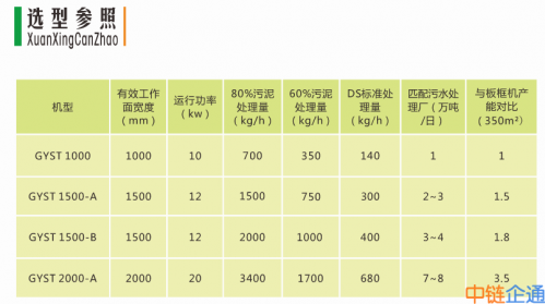 &ldquo;污泥活化破壁技术+机械 压滤深度脱水"污泥一体化深度脱水系统