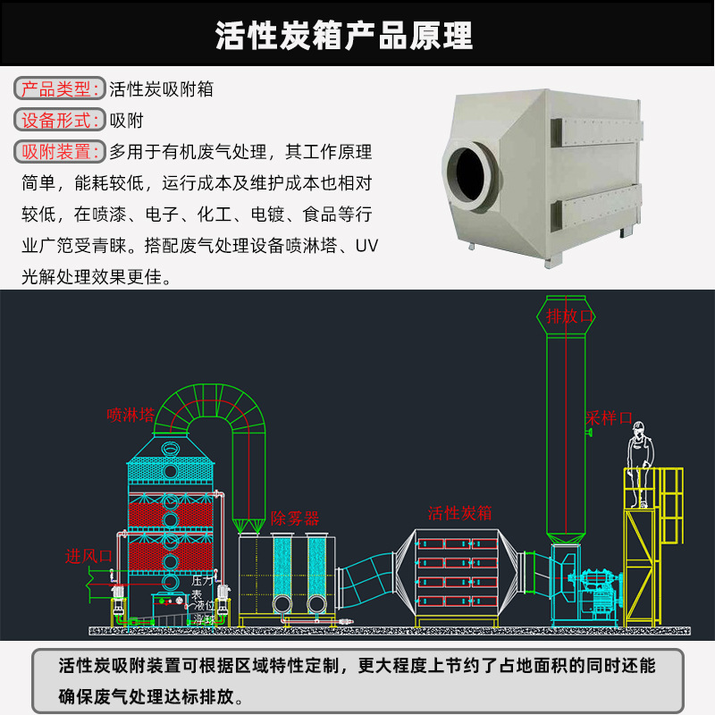 活性炭  吸附原理