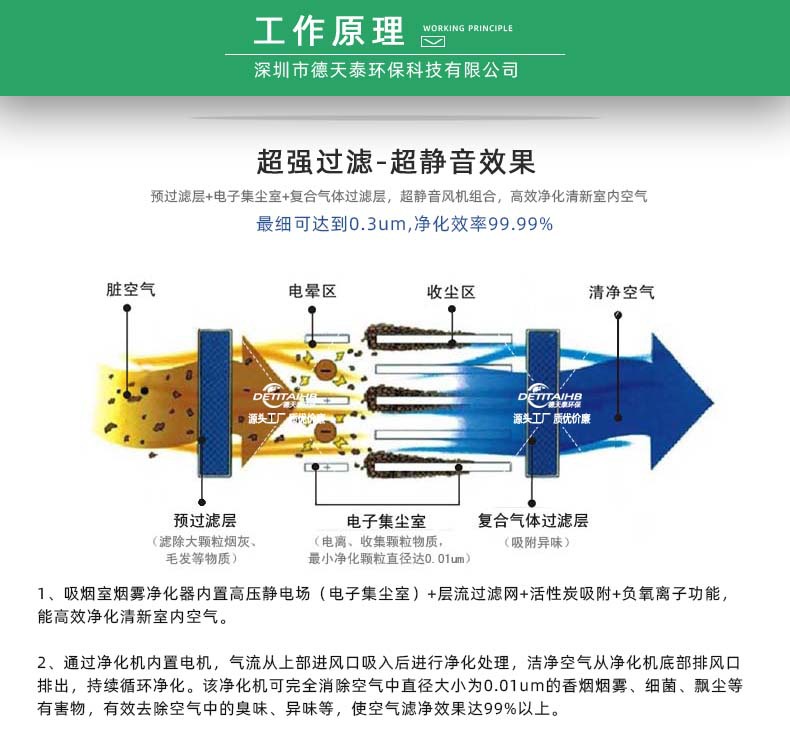 7工作原理.jpg