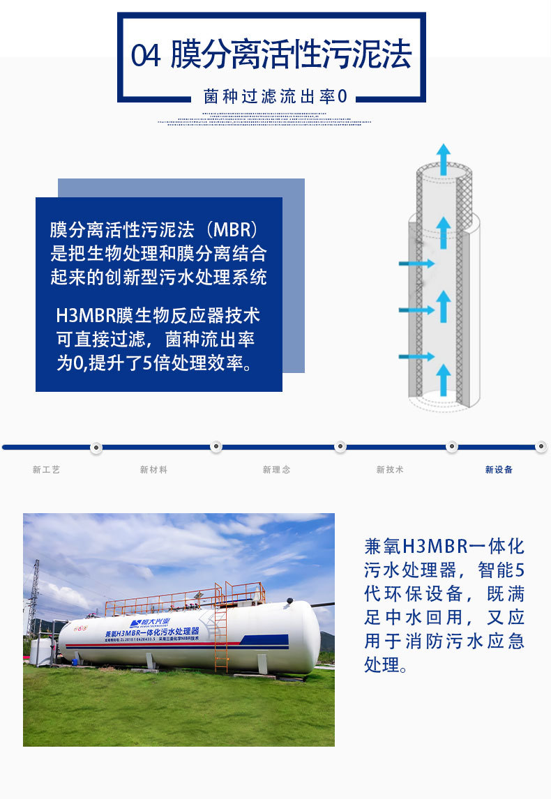 兼氧H3MBR一体化设备