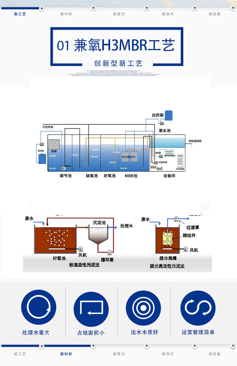 兼氧H3MBR一体化设备