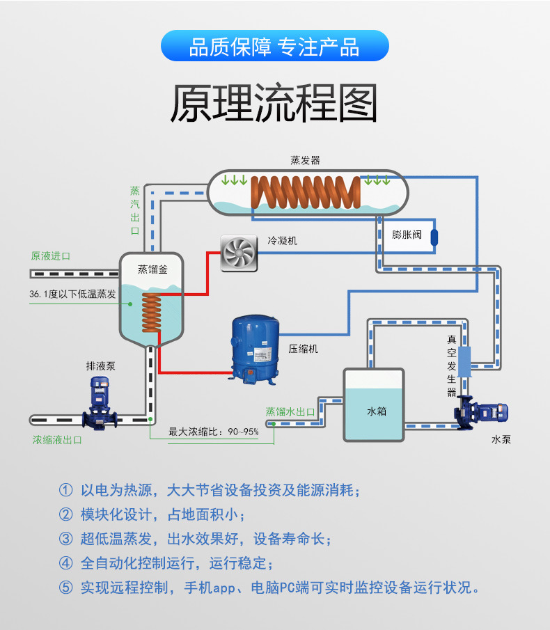 低温蒸发器_07.jpg