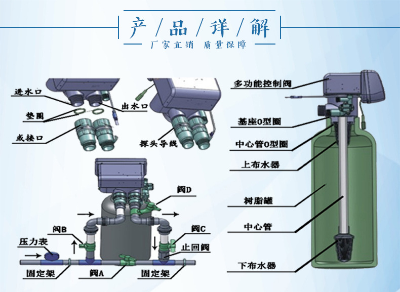 软化水设备2-产品结构