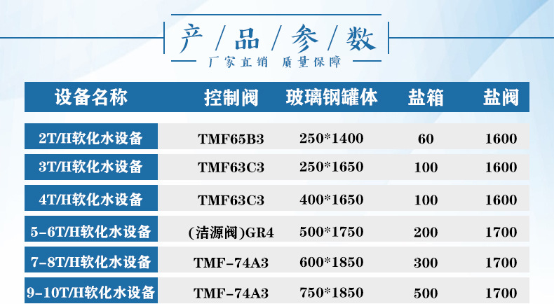 软化水设备3-产品参数
