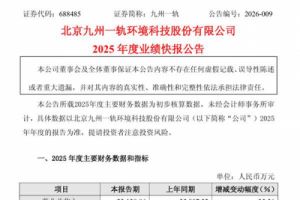九州一轨：2025年净利润亏损0.14亿元，同比由盈转亏